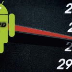 Speed Up and Optimize your Device Performance with these 5 Apps